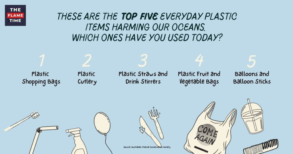 World Environment Day 2023: Eliminate Plastic Pollution